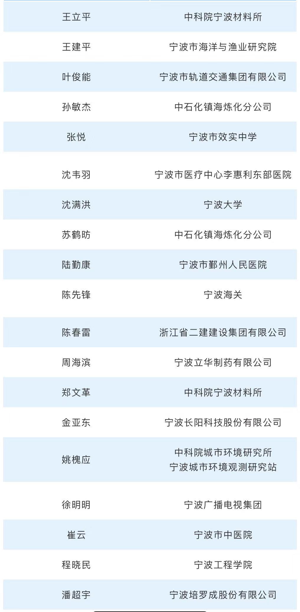 宁波有19名专家享受2018年政府特殊津贴_WPS图片.jpg