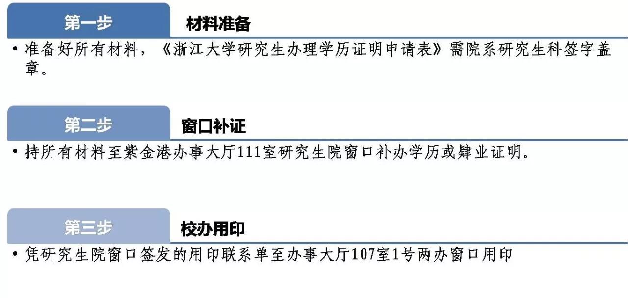 办事流程（研究生）2.jpg