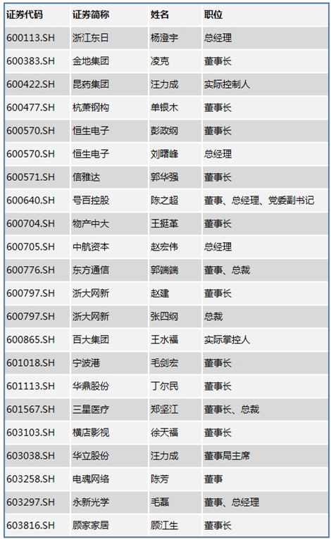 上交所修改图.jpg